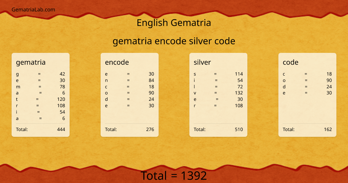 gematria encode silver code in english Gematria
